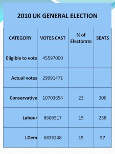 Percentage table